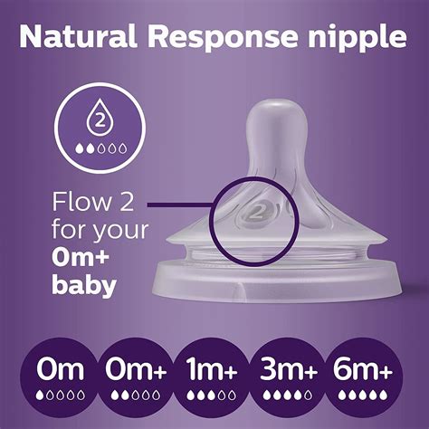 avent natural response nipple|Natural Response & Anti.